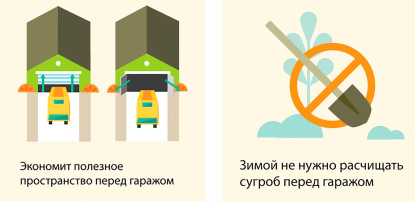 Преимущества секционных ворот