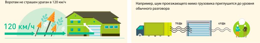 Купить секционные ворота