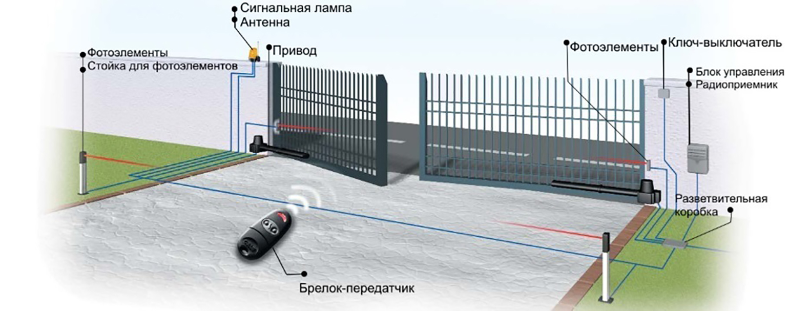 Автоматика для распашных ворот цена