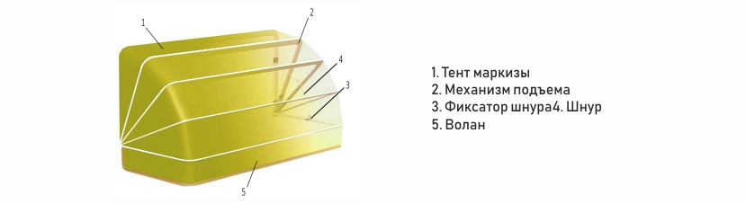 Маркизы купить