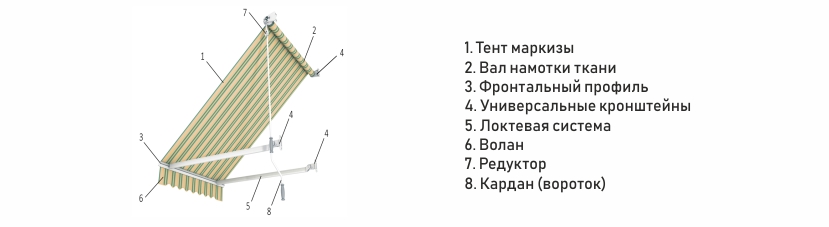 Маркизы для террас