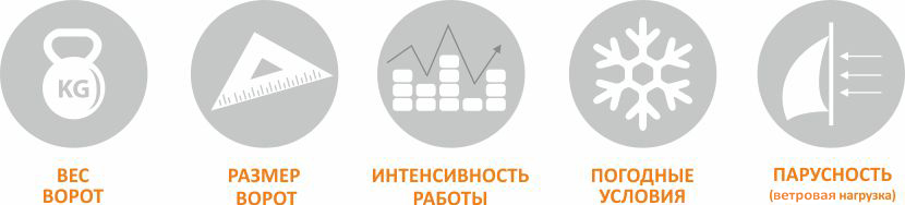 Купить автоматику для откатных ворот