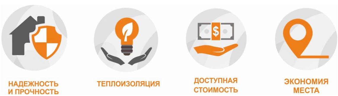 Преимущества подъемно-поворотных ворот