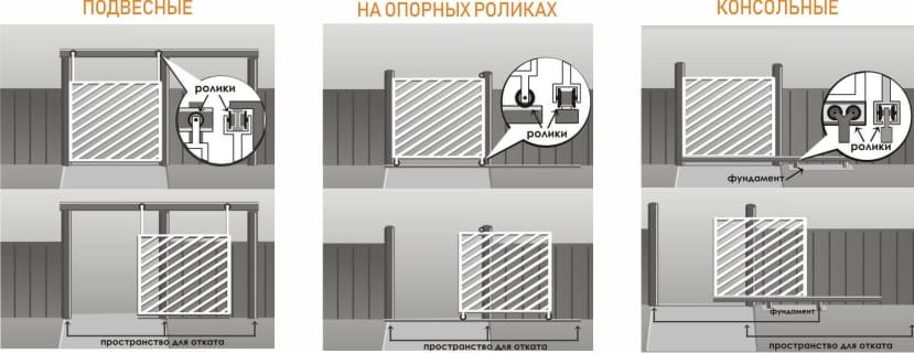 tipy-otkatnyh-vorot